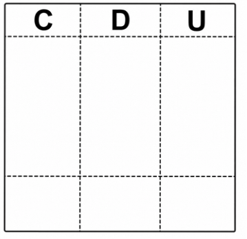 Quadro de Ordens C D U