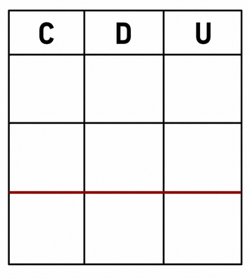 Quadro CDU para cálculo